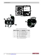 Preview for 30 page of Rice Lake FlexWeigh System 101 Operation Manual