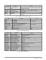 Preview for 42 page of Rice Lake IQ plus 710 Installation Manual