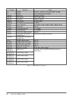 Preview for 43 page of Rice Lake IQ plus 710 Installation Manual