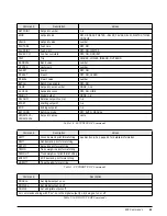 Preview for 44 page of Rice Lake IQ plus 710 Installation Manual