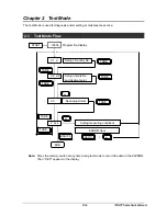 Preview for 12 page of Rice Lake Ishida IPC-WP 15 Service Manual