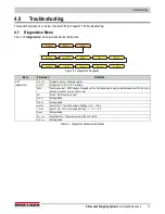 Preview for 16 page of Rice Lake Laser-LT-100 Technical Manual