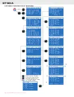 Предварительный просмотр 48 страницы Rice Lake Measurement Systems International MSI9750A Operator'S Manual