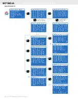 Предварительный просмотр 80 страницы Rice Lake Measurement Systems International MSI9750A Operator'S Manual