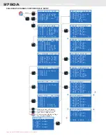 Предварительный просмотр 86 страницы Rice Lake Measurement Systems International MSI9750A Operator'S Manual