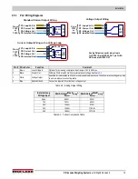 Предварительный просмотр 17 страницы Rice Lake MSI-8000 Technical Manual