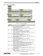 Preview for 39 page of Rice Lake Revolution 680 Synergy Plus Technical Manual