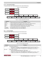 Предварительный просмотр 53 страницы Rice Lake REVOLUTION 682 Synergy Plus Technical Manual