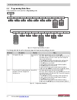 Preview for 18 page of Rice Lake RL-350-5 Technical Manual