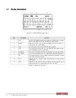 Предварительный просмотр 10 страницы Rice Lake RL-650 Series Operation Manual