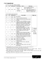 Предварительный просмотр 68 страницы Rice Lake RL-TA Series Operation Manual