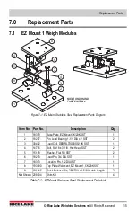 Preview for 19 page of Rice Lake RoughDeck CC Caster Cargo Installation Manual