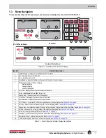 Предварительный просмотр 7 страницы Rice Lake RS-130 Operation Manual