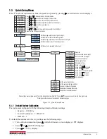 Preview for 9 page of Rice Lake SCT-1100 Technical Manual