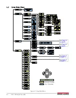 Preview for 36 page of Rice Lake SCT-1100 Technical Manual