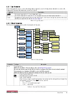 Preview for 37 page of Rice Lake SCT-1100 Technical Manual