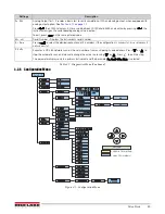 Preview for 43 page of Rice Lake SCT-1100 Technical Manual