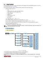 Preview for 45 page of Rice Lake SCT-1100 Technical Manual