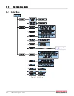 Preview for 54 page of Rice Lake SCT-1100 Technical Manual