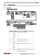 Preview for 13 page of Rice Lake SCT-20 Technical Manual