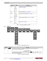 Preview for 14 page of Rice Lake SCT-20 Technical Manual