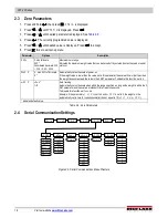 Preview for 20 page of Rice Lake SCT-20 Technical Manual