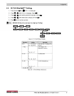 Preview for 25 page of Rice Lake SCT-20 Technical Manual