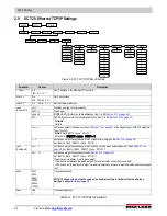 Preview for 26 page of Rice Lake SCT-20 Technical Manual