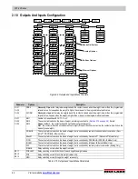 Preview for 28 page of Rice Lake SCT-20 Technical Manual