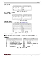 Preview for 35 page of Rice Lake SCT-20 Technical Manual