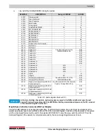 Preview for 51 page of Rice Lake SCT-20 Technical Manual