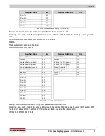 Preview for 61 page of Rice Lake SCT-20 Technical Manual