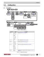 Preview for 13 page of Rice Lake SCT20-AN Technical Manual