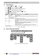 Preview for 20 page of Rice Lake SCT20-AN Technical Manual