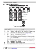 Preview for 28 page of Rice Lake SCT20-AN Technical Manual