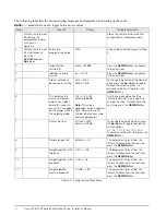 Предварительный просмотр 14 страницы Rice Lake Summit SB-1000 Installation And Operation Manual