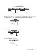 Предварительный просмотр 25 страницы Rice Lake Summit SB-1000 Installation And Operation Manual