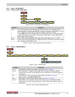 Предварительный просмотр 31 страницы Rice Lake Synergy 680HE Technical Manual