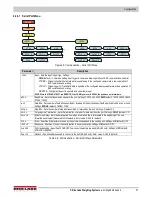 Предварительный просмотр 33 страницы Rice Lake Synergy 680HE Technical Manual