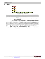 Предварительный просмотр 34 страницы Rice Lake Synergy 680HE Technical Manual