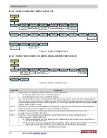 Предварительный просмотр 42 страницы Rice Lake Synergy 680HE Technical Manual