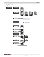 Предварительный просмотр 35 страницы Rice Lake TA Plus 124 Operation Manual