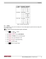 Предварительный просмотр 41 страницы Rice Lake TA Plus 124 Operation Manual