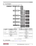 Предварительный просмотр 43 страницы Rice Lake TA Plus 124 Operation Manual