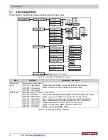 Предварительный просмотр 50 страницы Rice Lake TA Plus 124 Operation Manual