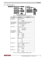 Предварительный просмотр 53 страницы Rice Lake TA Plus 124 Operation Manual