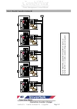 Предварительный просмотр 32 страницы Rich electric Invertek CombiPlus User Manual