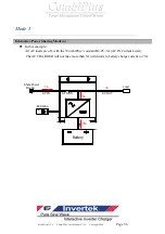 Предварительный просмотр 56 страницы Rich electric Invertek CombiPlus User Manual