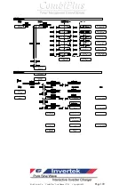Предварительный просмотр 100 страницы Rich electric Invertek CombiPlus User Manual
