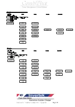 Предварительный просмотр 103 страницы Rich electric Invertek CombiPlus User Manual